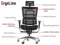 ErgoNew S8 siedzisko tkaninowe